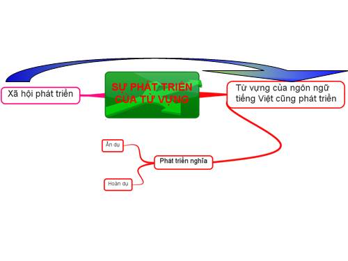 Phát triển nghĩa của từ
