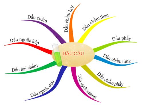 Dấu câu