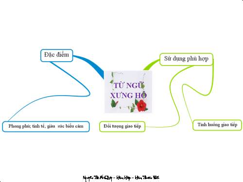 Xưng hô trong hội thoại