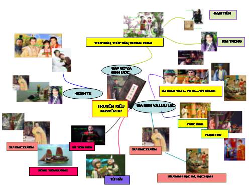 minmap truyện kiều