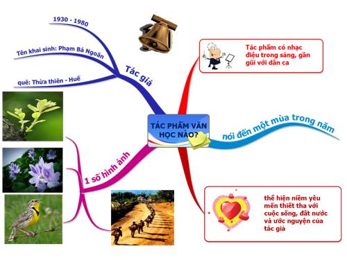 BĐTD Ngữ văn 9.2
