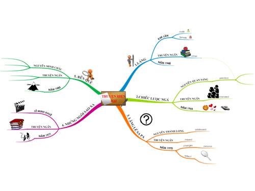 ôn tập truyện hiện đại