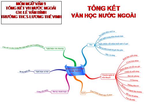 Bài 32. Tổng kết phần Văn học nước ngoài