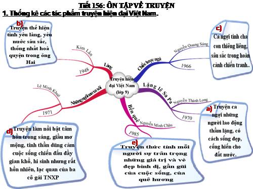 Bài 30. Ôn tập về truyện