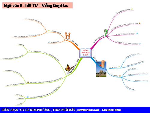 Bài 23. Viếng lăng Bác