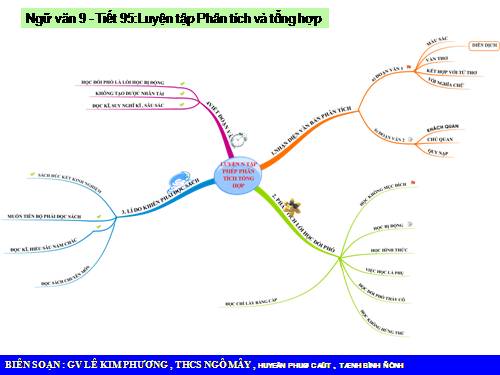 Bài 18. Luyện tập phân tích và tổng hợp