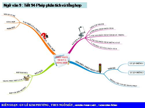 Bài 18. Phép phân tích và tổng hợp