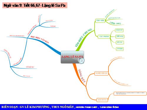 Bài 14. Lặng lẽ Sa Pa