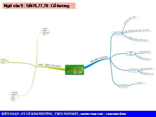 Bài 16. Cố hương