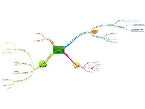 cách làm bài văn nghị luận về một tư tưởng, đạo lí