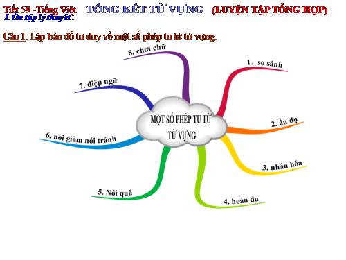 Bài 12. Tổng kết về từ vựng (Luyện tập tổng hợp)