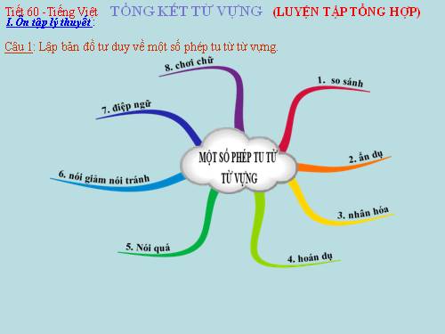 Bài 12. Tổng kết về từ vựng (Luyện tập tổng hợp)