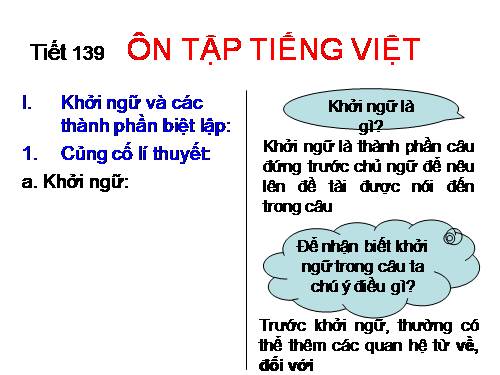 Bài 27. Ôn tập phần Tiếng Việt (Khởi ngữ, Các thành phần biệt lập,...)