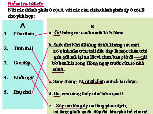 Bài 27. Ôn tập phần Tiếng Việt (Khởi ngữ, Các thành phần biệt lập,...)