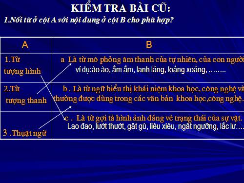 Bài 12. Tổng kết về từ vựng (Luyện tập tổng hợp)