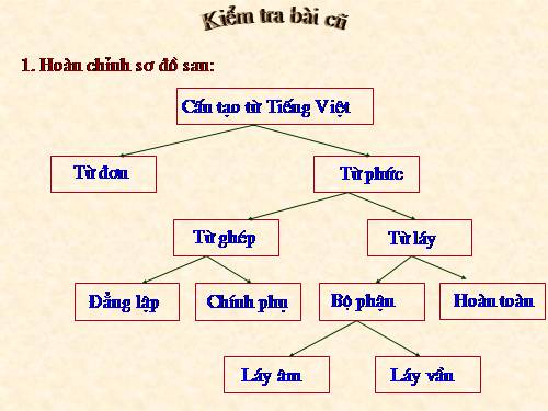 Bài 10. Tổng kết về từ vựng (Sự phát triển của từ vựng,... trau dồi vốn từ)