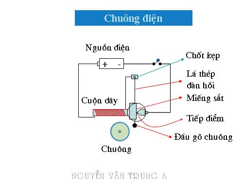 Thí nghiệm Vật lý ảo