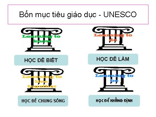 Mục tiêu giáo dục thế kỉ XXI