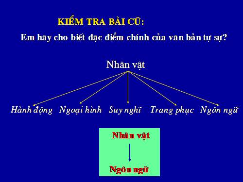 Bài 13. Đối thoại, độc thoại và độc thoại nội tâm trong văn bản tự sự