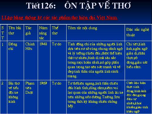 Bài 25. Ôn tập về thơ