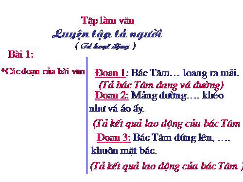 Tuần 15. Luyện tập tả người (Tả hoạt động)