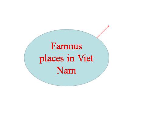 Unit 11. Traveling around Vietnam