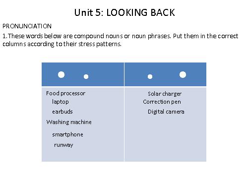 Unit 05. Inventions. Lesson 8. Looking back - project