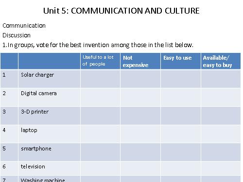 Unit 05. Inventions. Lesson 7. Communication and Cuture