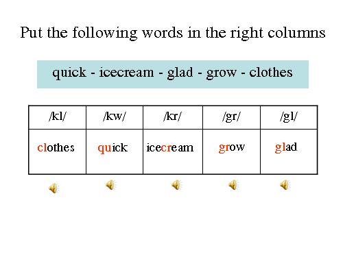 U7-11-language focus