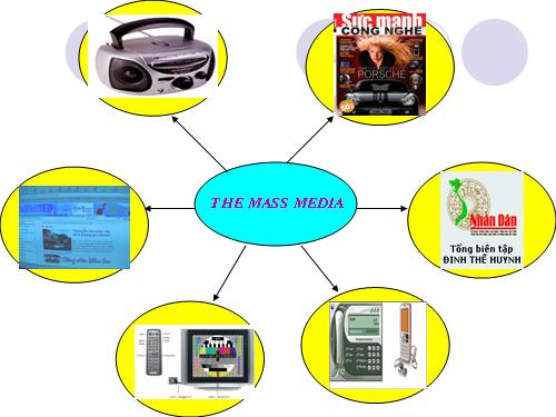 Unit 7. The mass media