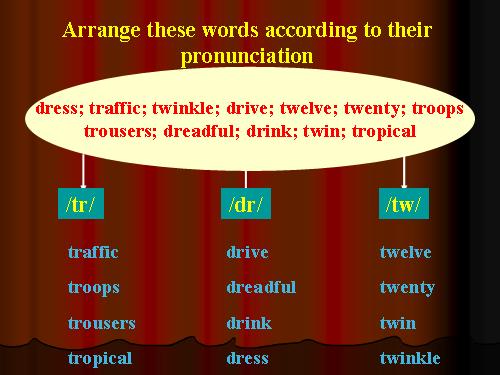 language focus unit 6 grade 11