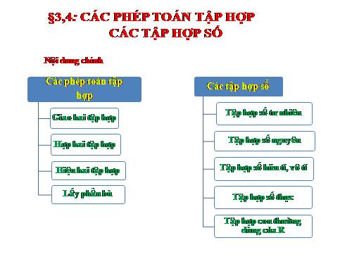 Chương I. §3. Các phép toán tập hợp