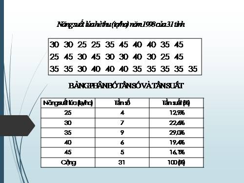 Chương V. §4. Phương sai và độ lệch chuẩn