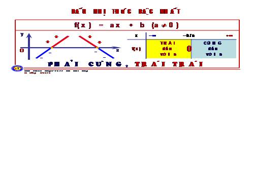 Chương IV. §5. Dấu của tam thức bậc hai