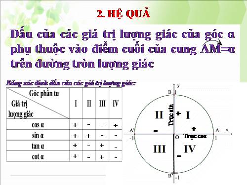 Xác định dấu của các cung phần tư