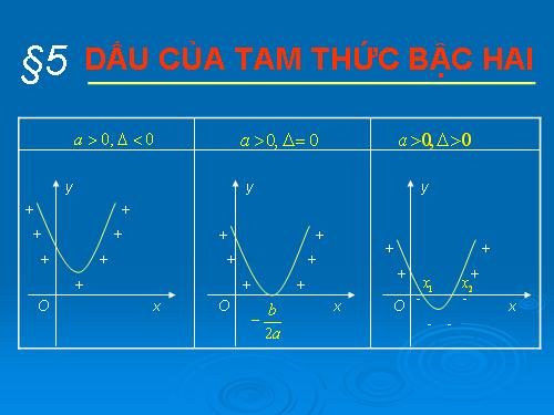 Chương IV. §5. Dấu của tam thức bậc hai