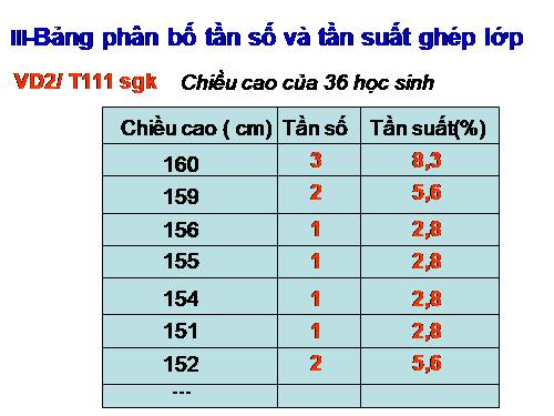 Chương V. §1. Bảng phân bố tần số và tần suất