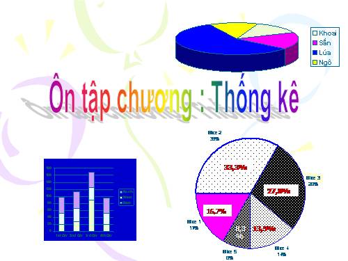 Ôn tập Chương V. Thống kê