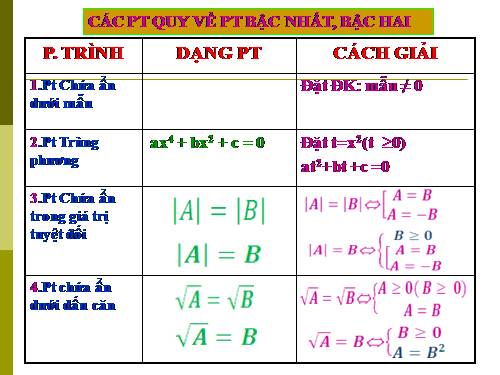 Chương III. §2. Phương trình quy về phương trình bậc nhất, bậc hai