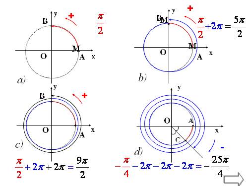 Chương VI. §1. Cung và góc lượng giác