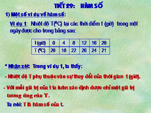 Chương II. §1. Hàm số