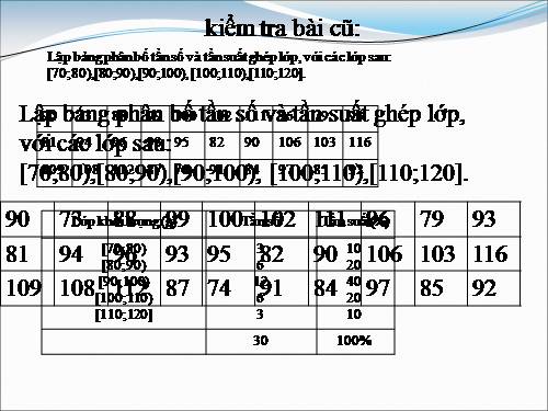 Chương V. §2. Biểu đồ