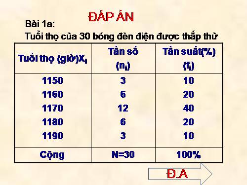 Chương V. §1. Bảng phân bố tần số và tần suất