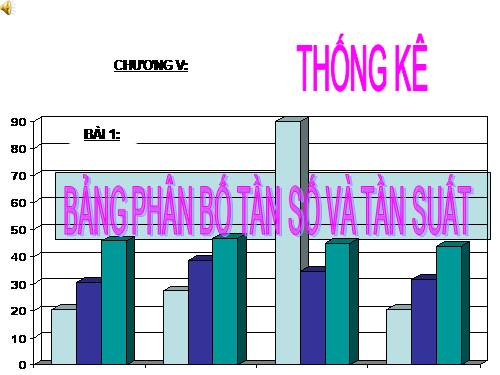 Chương V. §1. Bảng phân bố tần số và tần suất