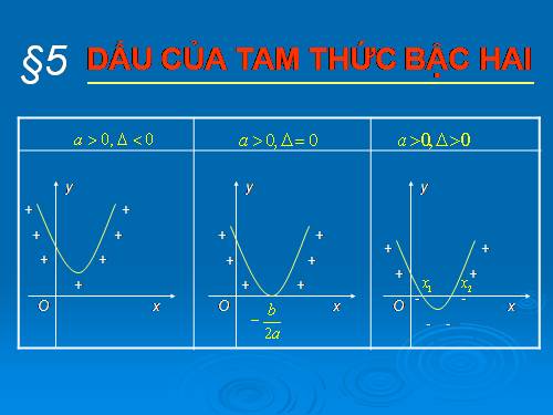 Chương IV. §5. Dấu của tam thức bậc hai