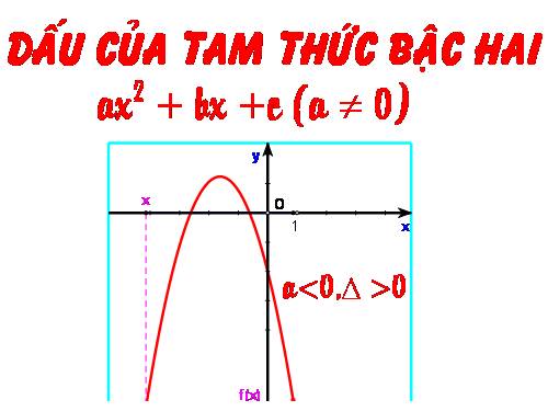 Chương IV. §5. Dấu của tam thức bậc hai