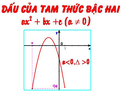 Chương IV. §5. Dấu của tam thức bậc hai