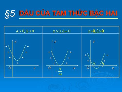 Chương IV. §5. Dấu của tam thức bậc hai