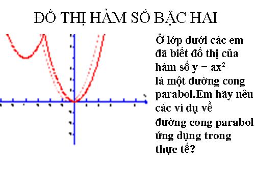 Ôn tập Chương II. Hàm số bậc nhất và bậc hai