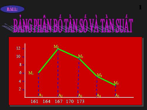 Chương V. §1. Bảng phân bố tần số và tần suất